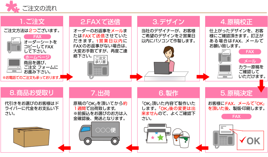 ���Ƃ��Z�b�g�������̗���